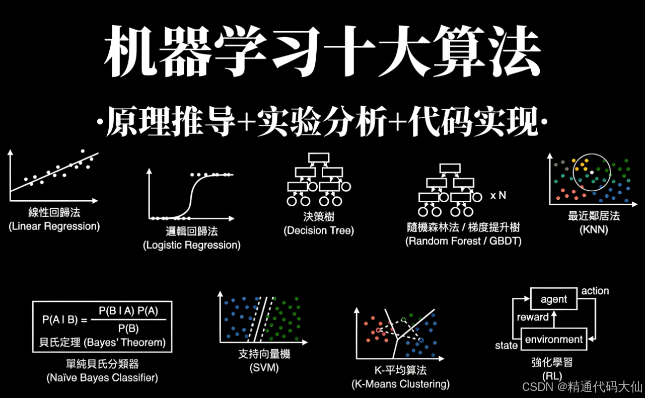 《Python机器学习基础教程》第二章监督学习2.8 深度解析：线性模型入门——从线性回归到逻辑回归的全面指南_python线性回归模型什么 ...