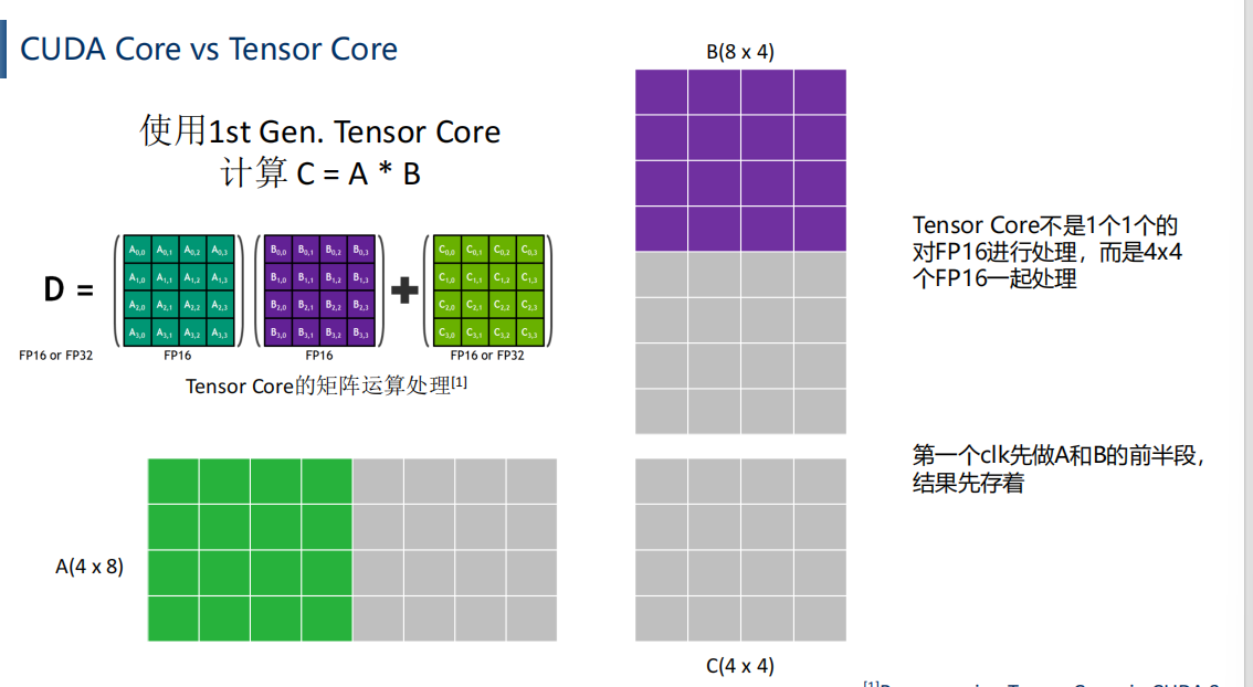 Tensor Core Math (模型量化学习)基础准备_tops和flops-CSDN博客