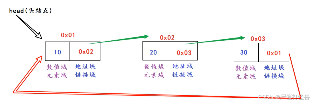 请添加图片描述