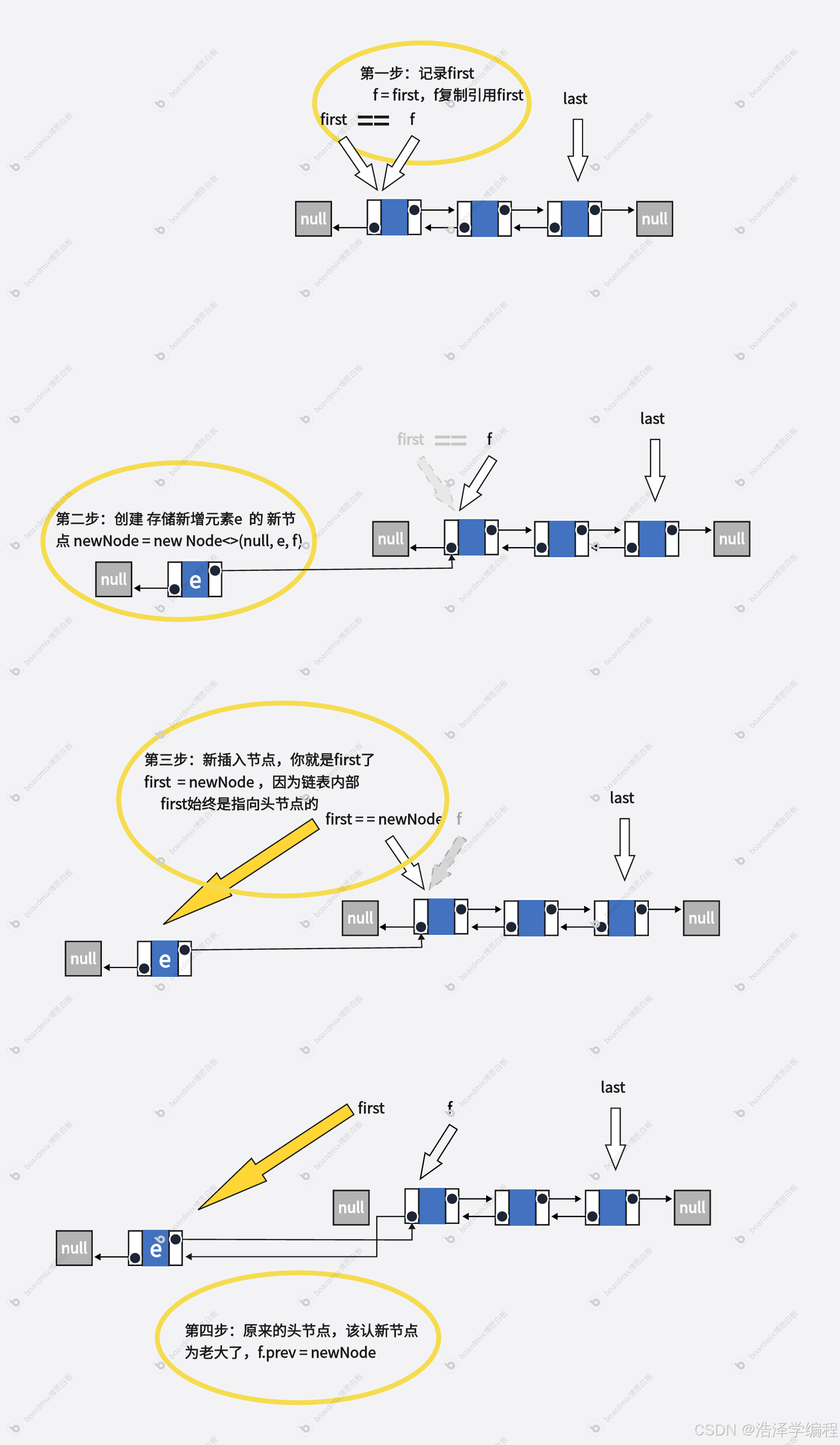 头插法图解