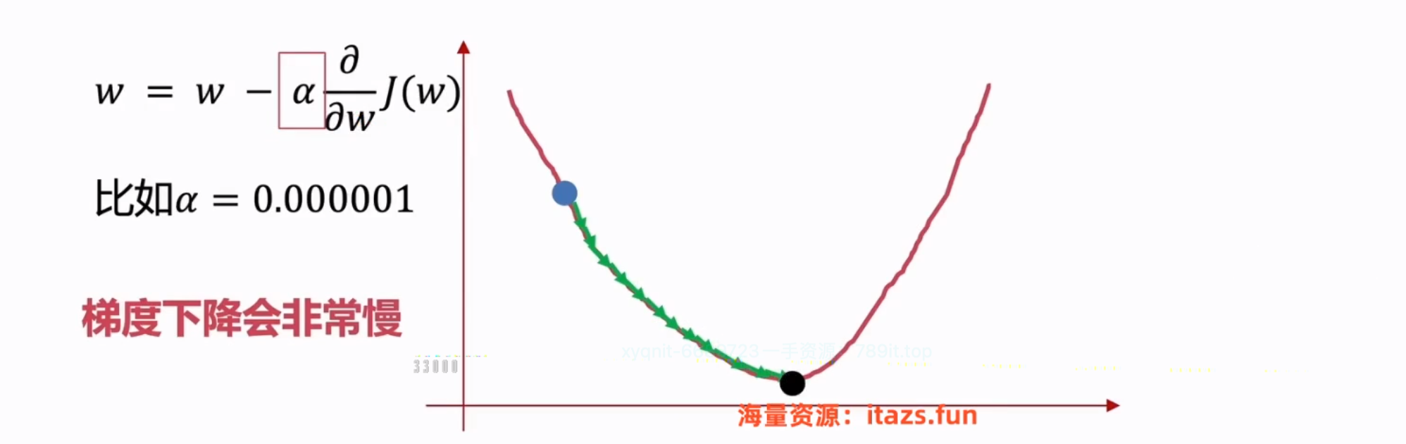 学习率过小