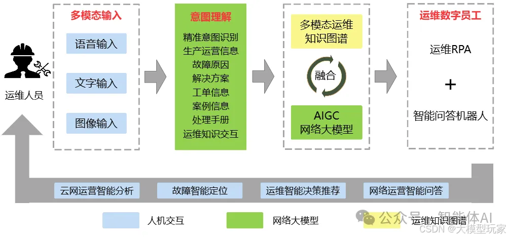 在这里插入图片描述 https://i-blog.csdnimg.cn/direct/c89f035d52c440a7b0671b188fb36e1d.png