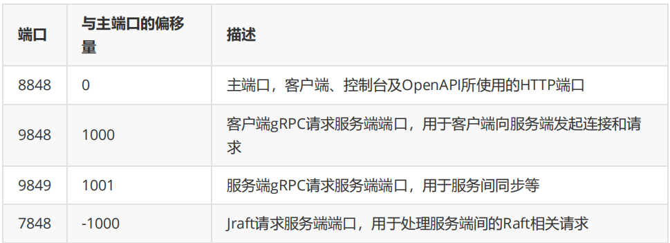 外链图片转存失败,源站可能有防盗链机制,建议将图片保存下来直接上传