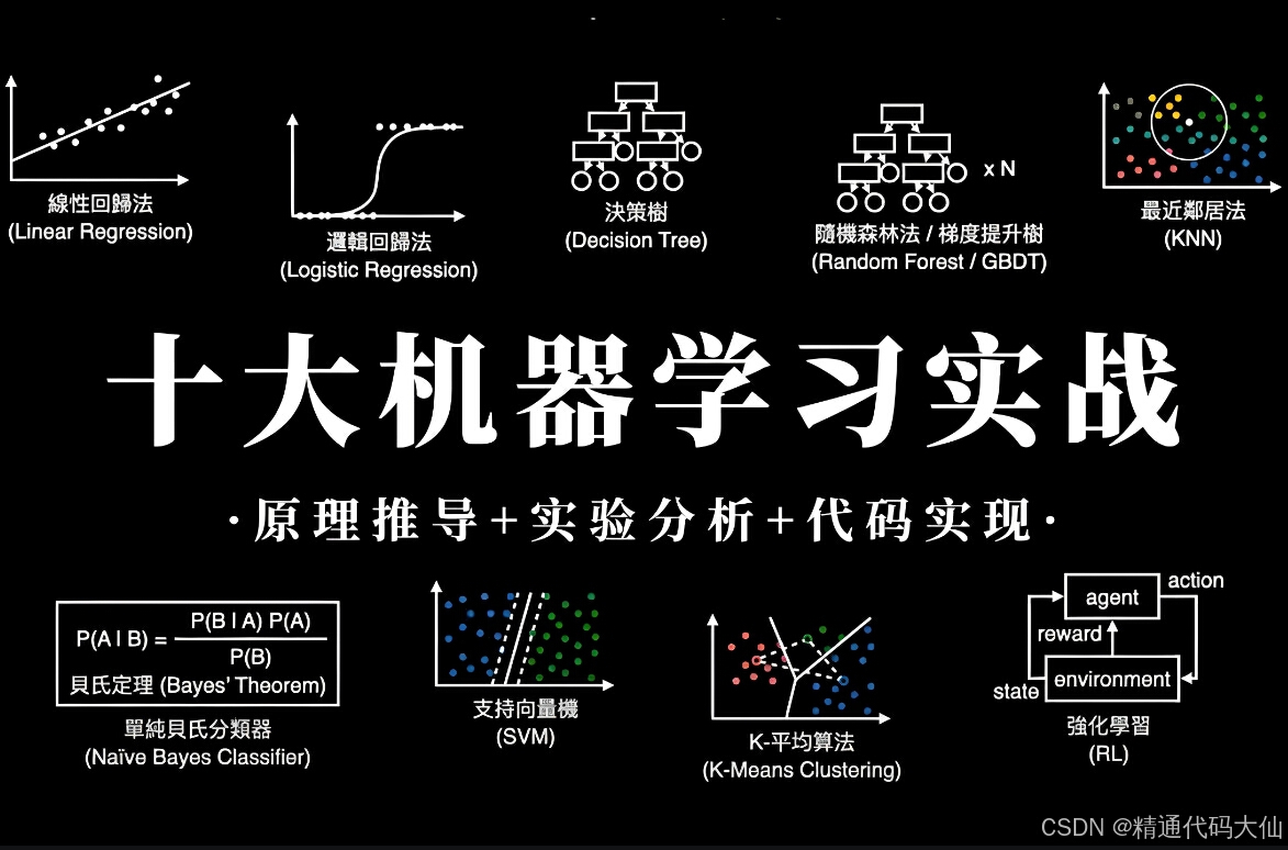 【机器学习实战入门】使用 Pandas 和 OpenCV 进行颜色检测