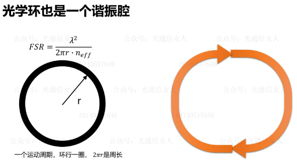 区分光学微环、微环调制器、硅光集成微环调制器-CSDN博客