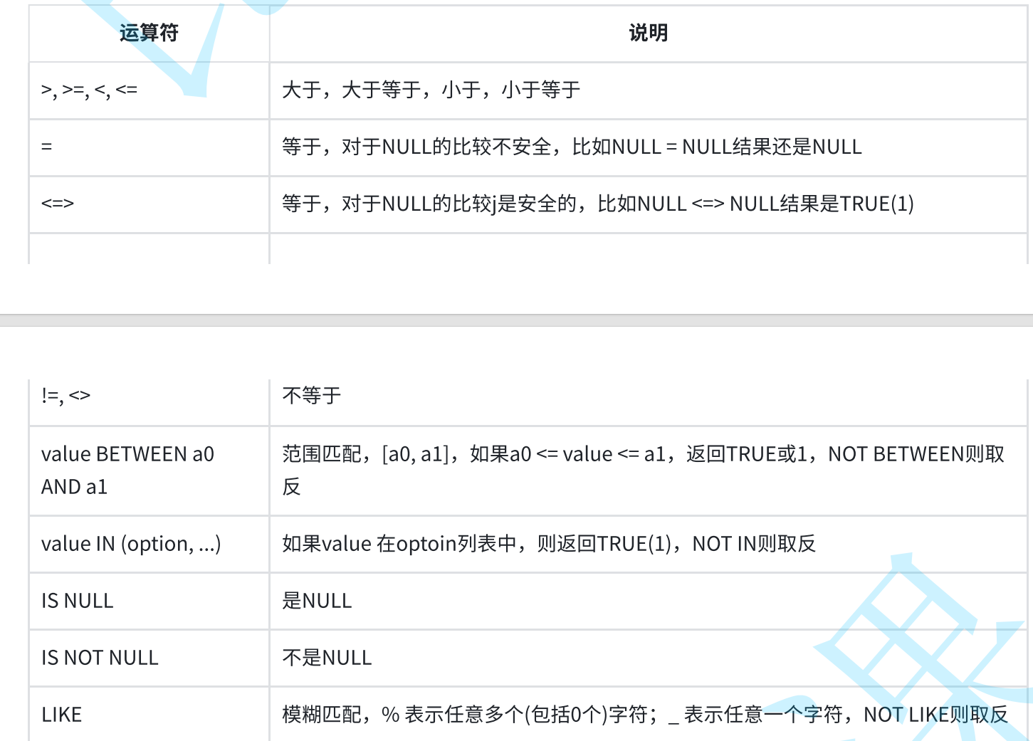 MySQL从入门到精通超详细版本，看这一篇就够了！_mysql教程