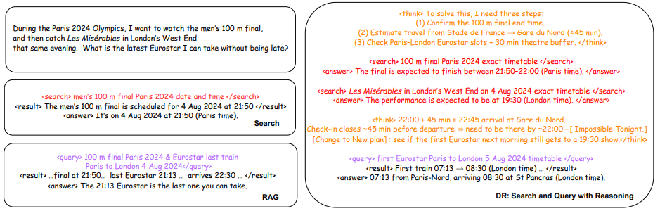 Comparison of Information Retrieval Methods