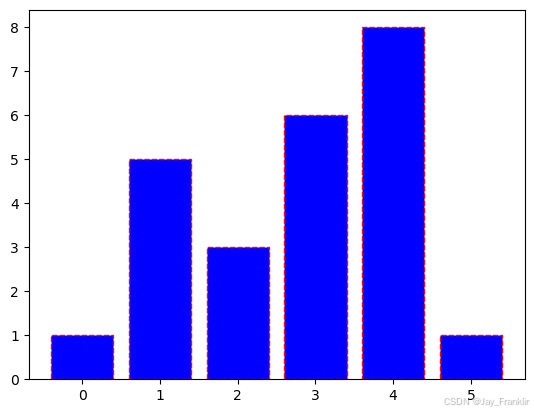 matplotlib样式和颜色_matplotlib bar linecolor-CSDN博客
