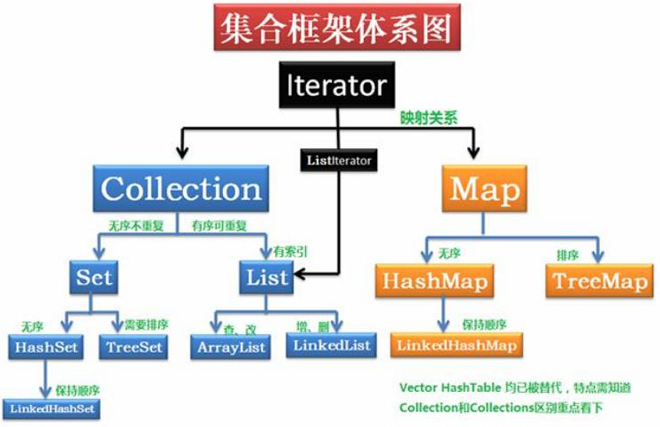 Java从入门到“放弃”(五)-CSDN博客
