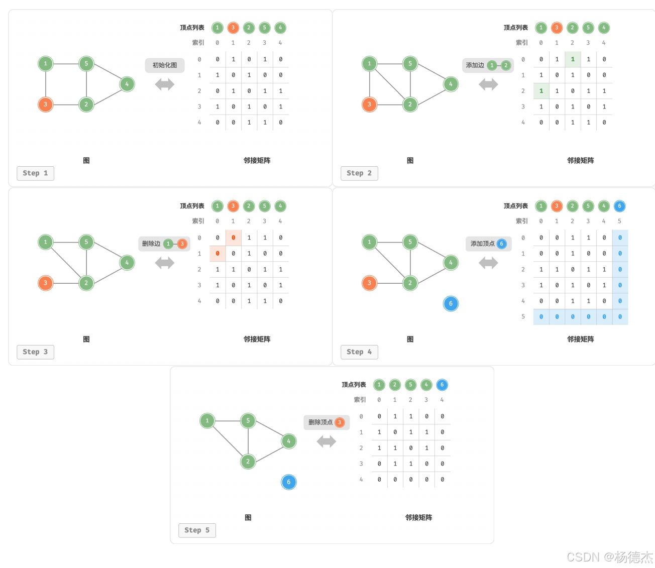 数据结构:图graph-CSDN博客
