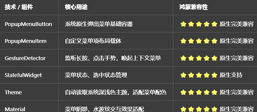 兼容清单