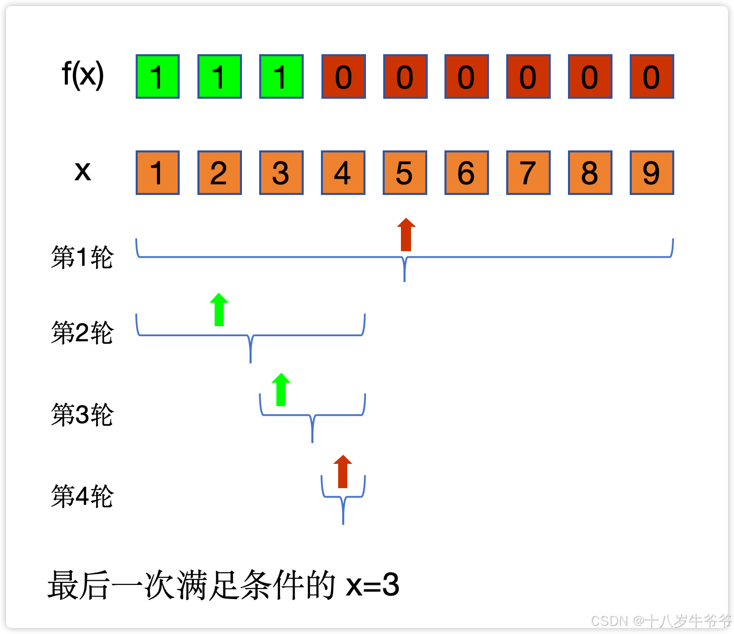 分词算法,分词法是什么意思