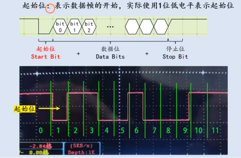 【STM32】江科大STM32小白养成记