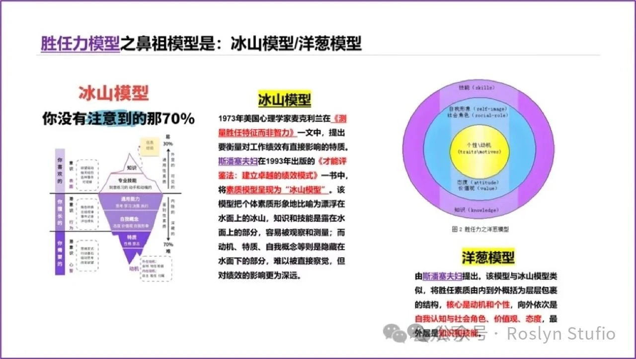 胜任力模型和能力模型-CSDN博客