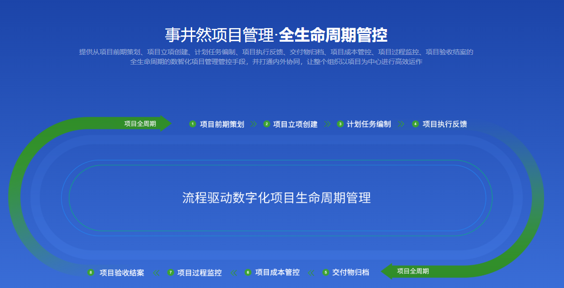 高效研发管理：四大项目管理系统全解析_设计院研发项目管理系统