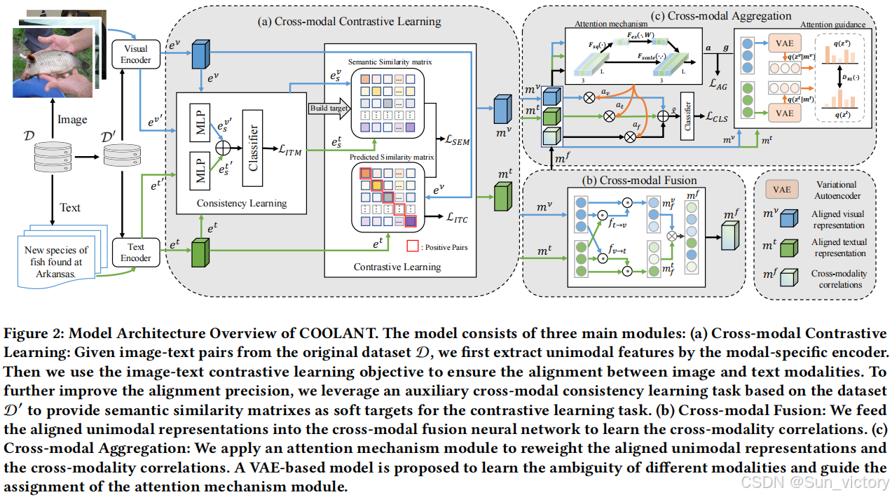 论文笔记：Cross-modal Contrastive Learning for Multimodal Fake News ...