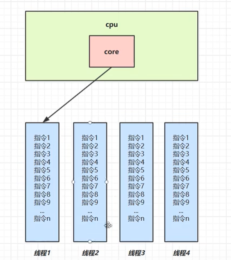 单核cpu