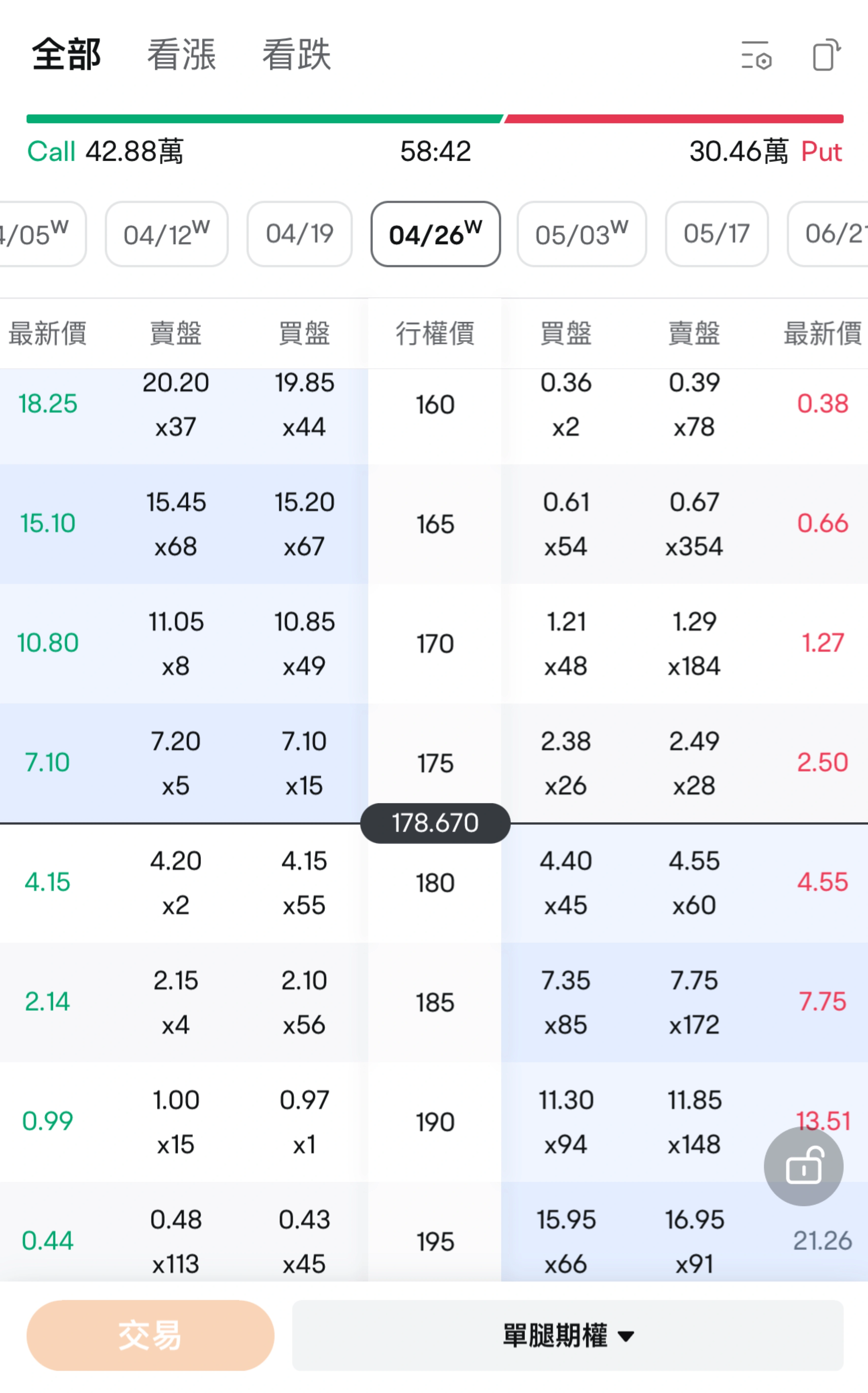 期权链介绍-CSDN博客