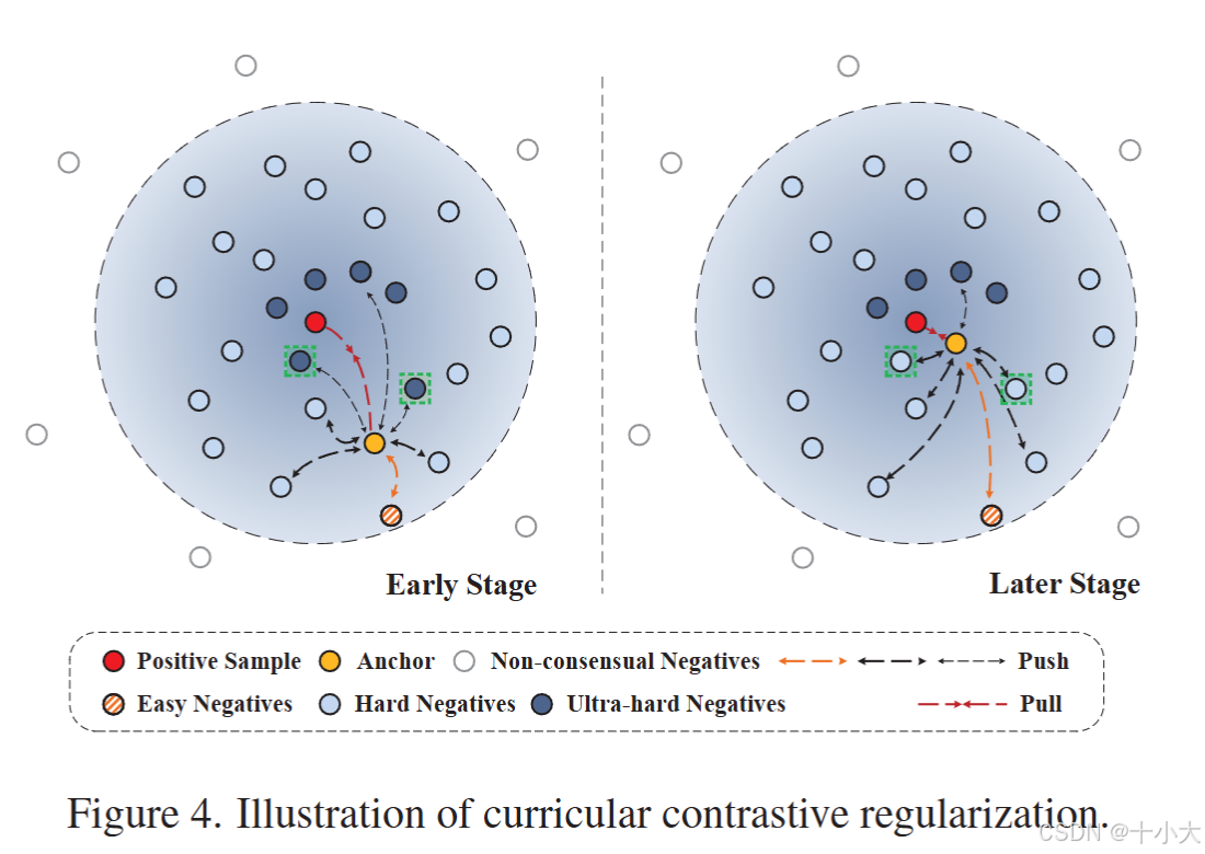 【图像去雾】论文精读：Curricular Contrastive Regularization for Physics-aware ...