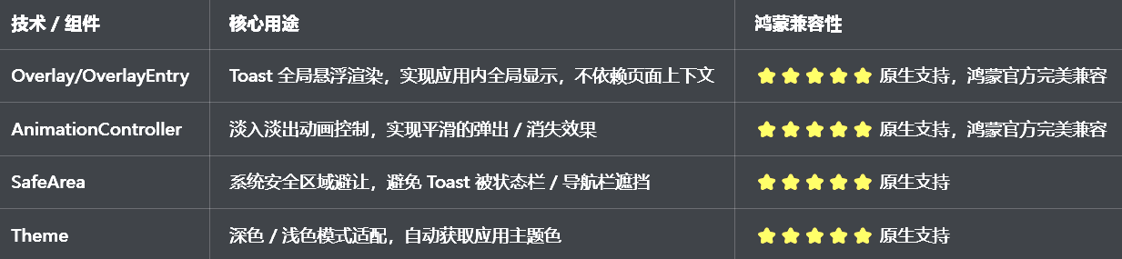 兼容清单