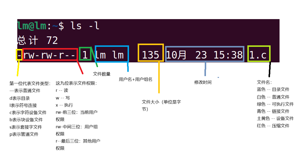 linux常见指令-CSDN博客
