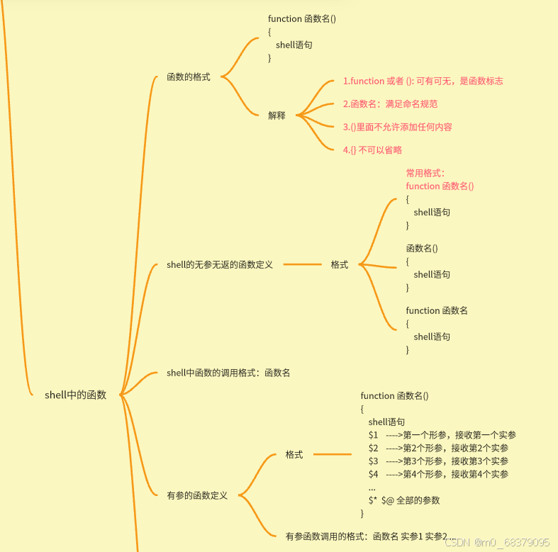 shell语法以及Makefile-CSDN博客