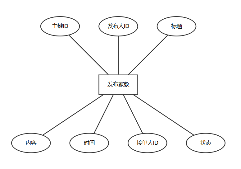 图16