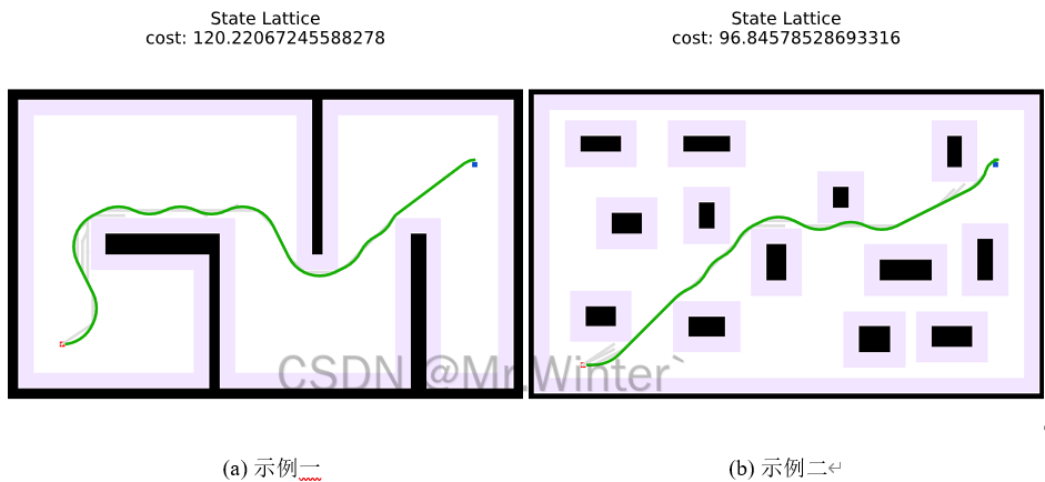 运动规划实战案例 | 图解基于状态晶格(State Lattice)的路径规划(附ROS C++/Python仿真)