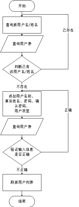 图8