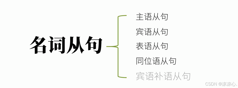 【英语笔记（七）】CSDN最全英语从句概述，基本涵盖所有从句的使用用途！每种从句单独讲解，单独例句！内容：形容词从句、名词从句、副词从句 ...
