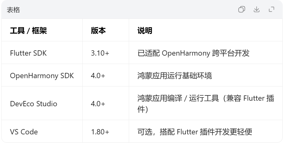 表格