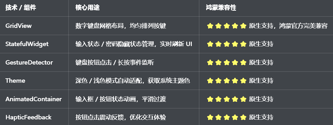 兼容清单