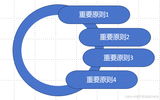 PowerPoint设置“重要性分条列举”设置图形_ppt分点列举怎么弄-CSDN博客