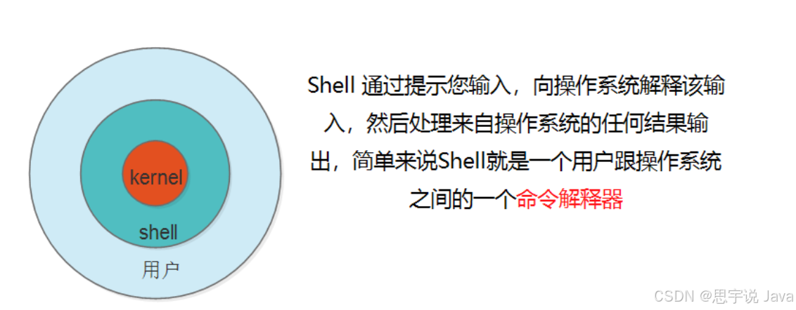 shell学习笔记_shell笔记博客园-CSDN博客