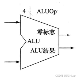 ALU