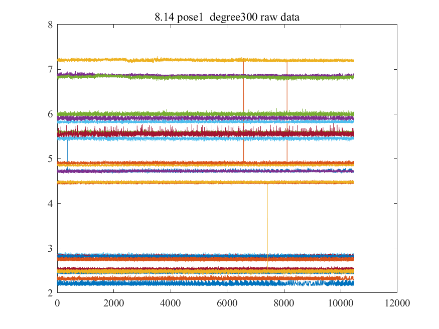 Matlibplot Display Uwb 【UWB姿态估计】通过UWB测量进行高效的平面姿态估计——静态姿态估计(Matlab代码实现)-CSDN博客