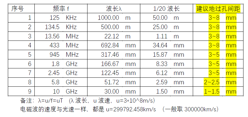 知识小点: PCB 铺铜上地过孔的间距多少合适?_过孔间距-CSDN博客