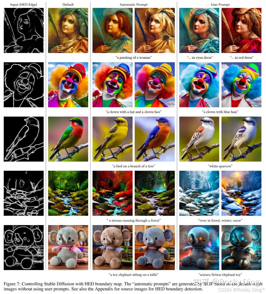 softedge_hed预处理器+softedge模型控制生成效果图