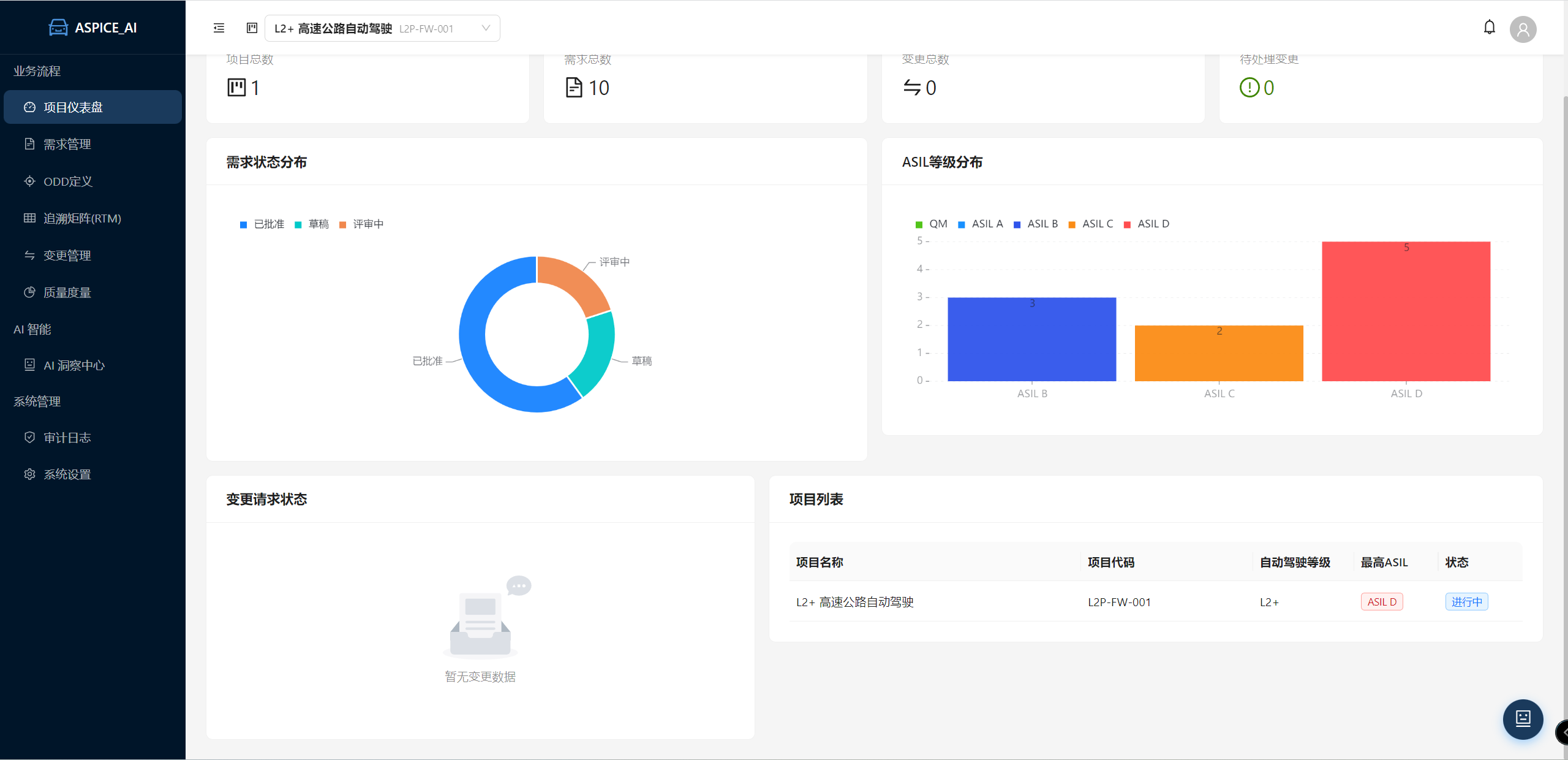 AI应用项目仪表盘 可以同时管理多个项目