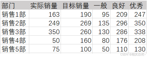 可视化图表之达成分析_目标达成率图表制作-CSDN博客