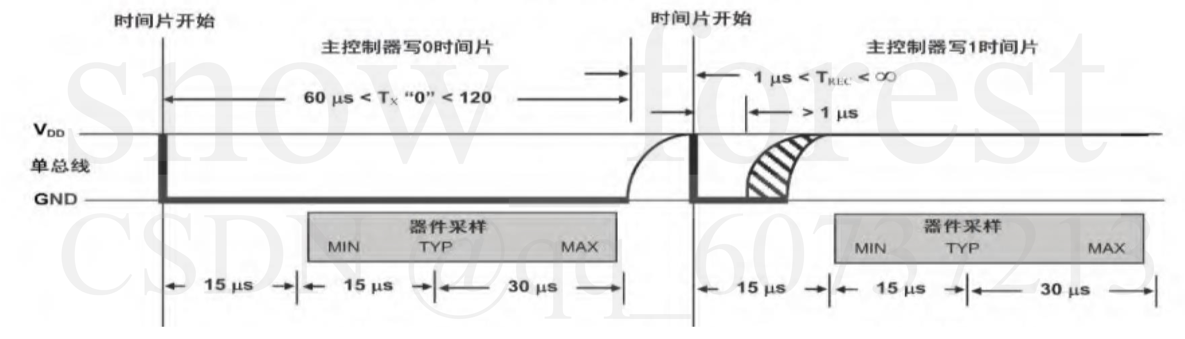写时时序图