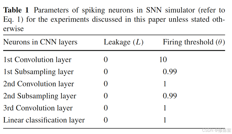 [Springer 2015] Spiking deep convolutional neural networks for energy ...