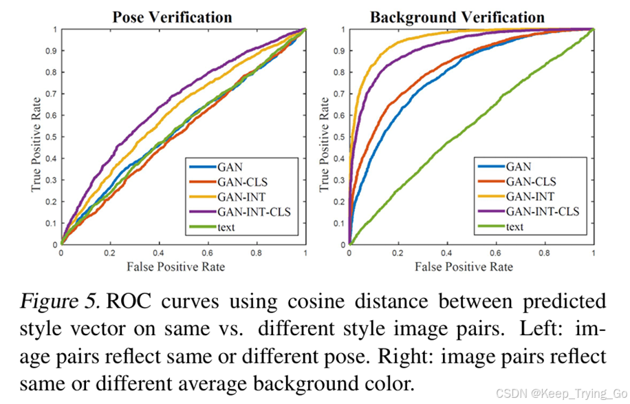 论文Generative Adversarial Text to Image Synthesis详解-CSDN博客