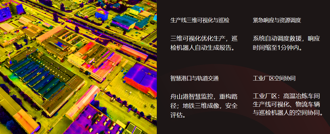视频融合 × 视频孪生：打造全域空间感知与控制平台