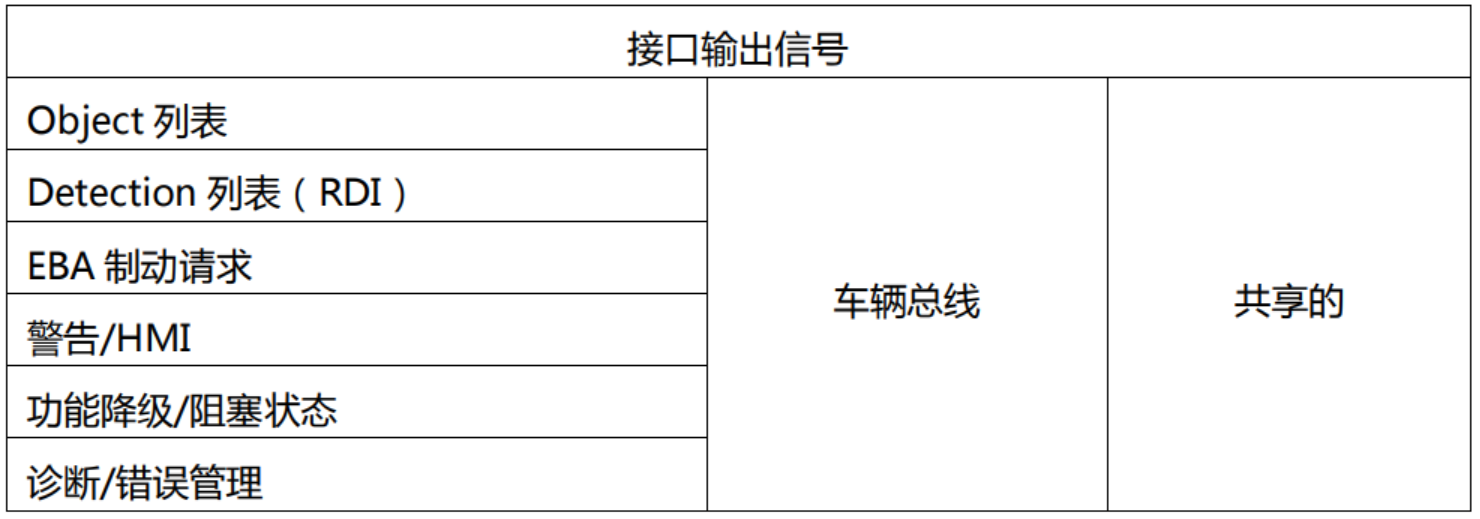 ARS 540 输出信号