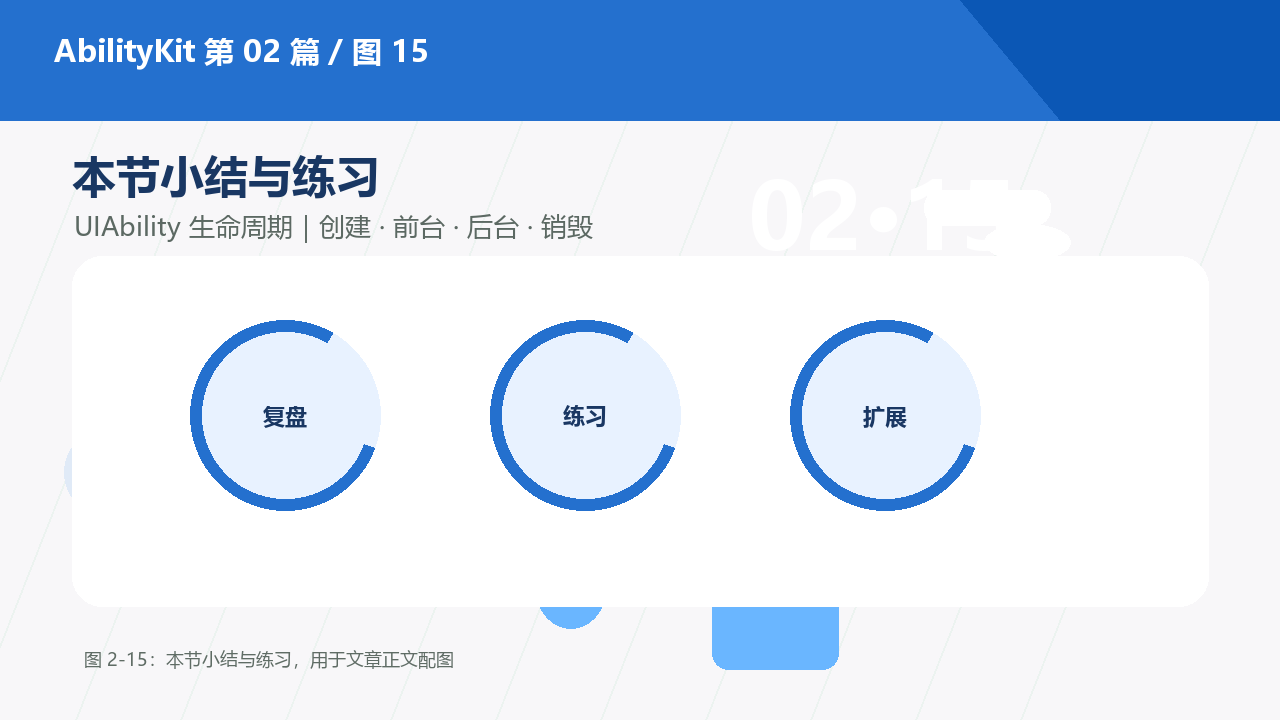 图 2-15:本节小结与练习