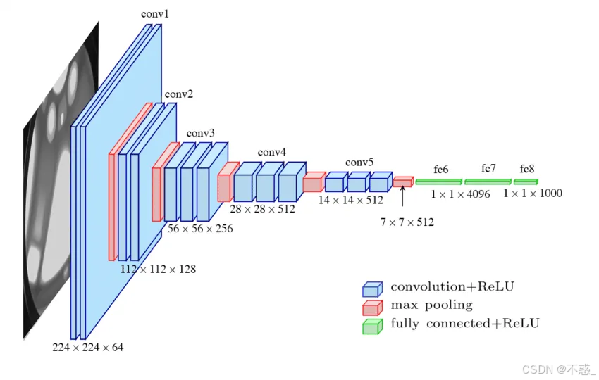 AlexNet block diagram