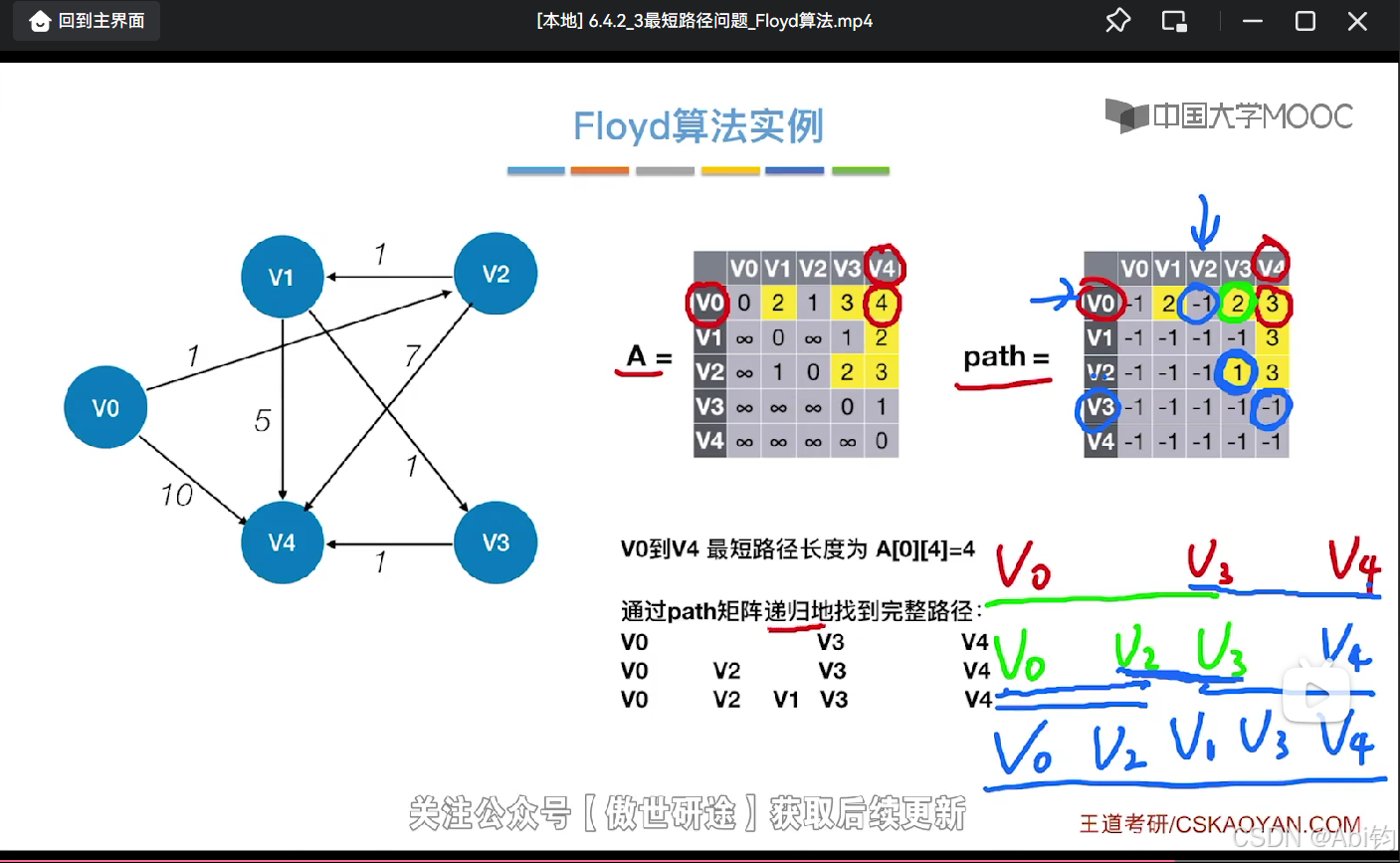Floyd算法实现-CSDN博客