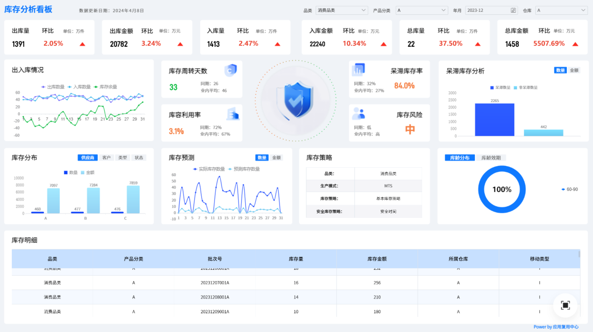 库存周转率:不拆解,就谈不上真正的分析!-CSDN博客