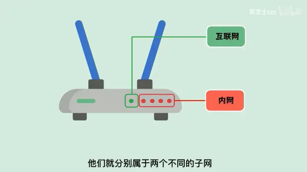 GoWeb开发_go开发web项目